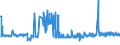 KN 39077000 /Exporte /Einheit = Preise (Euro/Tonne) /Partnerland: Ungarn /Meldeland: Eur27_2020 /39077000:Poly`milchsÃ¤ure`, in PrimÃ¤rformen