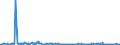 KN 39077000 /Exporte /Einheit = Preise (Euro/Tonne) /Partnerland: Rumaenien /Meldeland: Eur27_2020 /39077000:Poly`milchsÃ¤ure`, in PrimÃ¤rformen