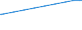 KN 39077000 /Exporte /Einheit = Preise (Euro/Tonne) /Partnerland: Moldau /Meldeland: Eur27_2020 /39077000:Poly`milchsÃ¤ure`, in PrimÃ¤rformen