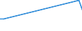 KN 39077000 /Exporte /Einheit = Preise (Euro/Tonne) /Partnerland: Armenien /Meldeland: Eur27_2020 /39077000:Poly`milchsÃ¤ure`, in PrimÃ¤rformen