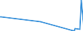KN 39077000 /Exporte /Einheit = Preise (Euro/Tonne) /Partnerland: Kasachstan /Meldeland: Eur27_2020 /39077000:Poly`milchsÃ¤ure`, in PrimÃ¤rformen