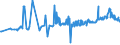 KN 39077000 /Exporte /Einheit = Preise (Euro/Tonne) /Partnerland: Slowenien /Meldeland: Eur27_2020 /39077000:Poly`milchsÃ¤ure`, in PrimÃ¤rformen