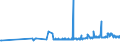 KN 39077000 /Exporte /Einheit = Preise (Euro/Tonne) /Partnerland: Kroatien /Meldeland: Eur27_2020 /39077000:Poly`milchsÃ¤ure`, in PrimÃ¤rformen