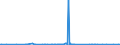 KN 39077000 /Exporte /Einheit = Preise (Euro/Tonne) /Partnerland: Serbien /Meldeland: Eur27_2020 /39077000:Poly`milchsÃ¤ure`, in PrimÃ¤rformen
