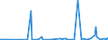 KN 39077000 /Exporte /Einheit = Preise (Euro/Tonne) /Partnerland: Marokko /Meldeland: Eur27_2020 /39077000:Poly`milchsÃ¤ure`, in PrimÃ¤rformen