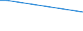 KN 39077000 /Exporte /Einheit = Preise (Euro/Tonne) /Partnerland: Benin /Meldeland: Eur28 /39077000:Poly`milchsÃ¤ure`, in PrimÃ¤rformen