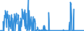 KN 39077000 /Exporte /Einheit = Preise (Euro/Tonne) /Partnerland: Usa /Meldeland: Eur27_2020 /39077000:Poly`milchsÃ¤ure`, in PrimÃ¤rformen