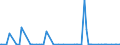 KN 39077000 /Exporte /Einheit = Preise (Euro/Tonne) /Partnerland: Kolumbien /Meldeland: Eur27_2020 /39077000:Poly`milchsÃ¤ure`, in PrimÃ¤rformen
