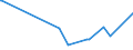 KN 39077000 /Exporte /Einheit = Preise (Euro/Tonne) /Partnerland: Peru /Meldeland: Eur27_2020 /39077000:Poly`milchsÃ¤ure`, in PrimÃ¤rformen