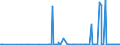 KN 39077000 /Exporte /Einheit = Preise (Euro/Tonne) /Partnerland: Brasilien /Meldeland: Eur27_2020 /39077000:Poly`milchsÃ¤ure`, in PrimÃ¤rformen