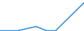KN 39077000 /Exporte /Einheit = Preise (Euro/Tonne) /Partnerland: Katar /Meldeland: Eur27_2020 /39077000:Poly`milchsÃ¤ure`, in PrimÃ¤rformen