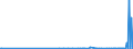 KN 39077000 /Exporte /Einheit = Preise (Euro/Tonne) /Partnerland: Arabische Emirate /Meldeland: Eur27_2020 /39077000:Poly`milchsÃ¤ure`, in PrimÃ¤rformen
