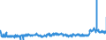 KN 39079110 /Exporte /Einheit = Preise (Euro/Tonne) /Partnerland: Belgien /Meldeland: Eur27_2020 /39079110:Allylpolyester und Andere Polyester, UngesÃ¤ttigt, FlÃ¼ssig (Ausg. Polycarbonate, Alkydharze, Poly`ethylenterephthalat` und Poly`milchsÃ¤ure`)