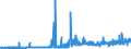 CN 39079110 /Exports /Unit = Prices (Euro/ton) /Partner: Luxembourg /Reporter: Eur27_2020 /39079110:Unsaturated Liquid Polyesters, in Primary Forms (Excl. Polycarbonates, Alkyd Resins, Poly`ethylene Terephthalate` and Poly`lactic Acid`)