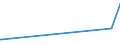 CN 39079110 /Exports /Unit = Prices (Euro/ton) /Partner: San Marino /Reporter: European Union /39079110:Unsaturated Liquid Polyesters, in Primary Forms (Excl. Polycarbonates, Alkyd Resins, Poly`ethylene Terephthalate` and Poly`lactic Acid`)