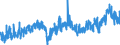 CN 39079110 /Exports /Unit = Prices (Euro/ton) /Partner: Turkey /Reporter: Eur27_2020 /39079110:Unsaturated Liquid Polyesters, in Primary Forms (Excl. Polycarbonates, Alkyd Resins, Poly`ethylene Terephthalate` and Poly`lactic Acid`)