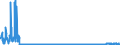 CN 39079110 /Exports /Unit = Prices (Euro/ton) /Partner: Estonia /Reporter: Eur27_2020 /39079110:Unsaturated Liquid Polyesters, in Primary Forms (Excl. Polycarbonates, Alkyd Resins, Poly`ethylene Terephthalate` and Poly`lactic Acid`)