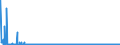 CN 39079110 /Exports /Unit = Prices (Euro/ton) /Partner: Latvia /Reporter: Eur27_2020 /39079110:Unsaturated Liquid Polyesters, in Primary Forms (Excl. Polycarbonates, Alkyd Resins, Poly`ethylene Terephthalate` and Poly`lactic Acid`)