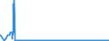 CN 39079110 /Exports /Unit = Prices (Euro/ton) /Partner: Lithuania /Reporter: Eur27_2020 /39079110:Unsaturated Liquid Polyesters, in Primary Forms (Excl. Polycarbonates, Alkyd Resins, Poly`ethylene Terephthalate` and Poly`lactic Acid`)