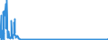 CN 39079110 /Exports /Unit = Prices (Euro/ton) /Partner: Russia /Reporter: Eur27_2020 /39079110:Unsaturated Liquid Polyesters, in Primary Forms (Excl. Polycarbonates, Alkyd Resins, Poly`ethylene Terephthalate` and Poly`lactic Acid`)