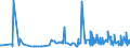 CN 39079110 /Exports /Unit = Prices (Euro/ton) /Partner: Azerbaijan /Reporter: Eur27_2020 /39079110:Unsaturated Liquid Polyesters, in Primary Forms (Excl. Polycarbonates, Alkyd Resins, Poly`ethylene Terephthalate` and Poly`lactic Acid`)