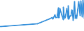 CN 39079110 /Exports /Unit = Prices (Euro/ton) /Partner: Tadjikistan /Reporter: Eur27_2020 /39079110:Unsaturated Liquid Polyesters, in Primary Forms (Excl. Polycarbonates, Alkyd Resins, Poly`ethylene Terephthalate` and Poly`lactic Acid`)