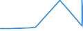 CN 39079110 /Exports /Unit = Prices (Euro/ton) /Partner: Mali /Reporter: Eur27_2020 /39079110:Unsaturated Liquid Polyesters, in Primary Forms (Excl. Polycarbonates, Alkyd Resins, Poly`ethylene Terephthalate` and Poly`lactic Acid`)