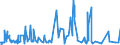 CN 39079110 /Exports /Unit = Prices (Euro/ton) /Partner: Nigeria /Reporter: Eur27_2020 /39079110:Unsaturated Liquid Polyesters, in Primary Forms (Excl. Polycarbonates, Alkyd Resins, Poly`ethylene Terephthalate` and Poly`lactic Acid`)