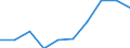 KN 39079190 /Exporte /Einheit = Preise (Euro/Tonne) /Partnerland: Belgien/Luxemburg /Meldeland: Eur27 /39079190:Allylpolyester und Andere Polyester, Ungesättigt, in Primärformen (Ausg. Flüssig Sowie Polycarbonate, Alkydharze, Poly`ethylenterephthalat` und Poly`milchsäure`)