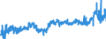 CN 39079190 /Exports /Unit = Prices (Euro/ton) /Partner: United Kingdom /Reporter: Eur27_2020 /39079190:Unsaturated Polyesters, in Primary Forms (Excl. Liquid, and Polycarbonates, Alkyd Resins, Poly`ethylene Terephthalate` and Poly`lactic Acid`)