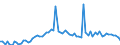 CN 39079190 /Exports /Unit = Prices (Euro/ton) /Partner: United Kingdom(Northern Ireland) /Reporter: Eur27_2020 /39079190:Unsaturated Polyesters, in Primary Forms (Excl. Liquid, and Polycarbonates, Alkyd Resins, Poly`ethylene Terephthalate` and Poly`lactic Acid`)