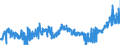 CN 39079190 /Exports /Unit = Prices (Euro/ton) /Partner: Belgium /Reporter: Eur27_2020 /39079190:Unsaturated Polyesters, in Primary Forms (Excl. Liquid, and Polycarbonates, Alkyd Resins, Poly`ethylene Terephthalate` and Poly`lactic Acid`)
