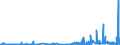 CN 39079190 /Exports /Unit = Prices (Euro/ton) /Partner: Iceland /Reporter: Eur27_2020 /39079190:Unsaturated Polyesters, in Primary Forms (Excl. Liquid, and Polycarbonates, Alkyd Resins, Poly`ethylene Terephthalate` and Poly`lactic Acid`)