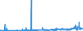 CN 39079190 /Exports /Unit = Prices (Euro/ton) /Partner: Norway /Reporter: Eur27_2020 /39079190:Unsaturated Polyesters, in Primary Forms (Excl. Liquid, and Polycarbonates, Alkyd Resins, Poly`ethylene Terephthalate` and Poly`lactic Acid`)