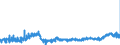 CN 39079190 /Exports /Unit = Prices (Euro/ton) /Partner: Sweden /Reporter: Eur27_2020 /39079190:Unsaturated Polyesters, in Primary Forms (Excl. Liquid, and Polycarbonates, Alkyd Resins, Poly`ethylene Terephthalate` and Poly`lactic Acid`)