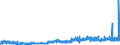 CN 39079190 /Exports /Unit = Prices (Euro/ton) /Partner: Finland /Reporter: Eur27_2020 /39079190:Unsaturated Polyesters, in Primary Forms (Excl. Liquid, and Polycarbonates, Alkyd Resins, Poly`ethylene Terephthalate` and Poly`lactic Acid`)