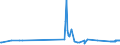 CN 39079190 /Exports /Unit = Prices (Euro/ton) /Partner: Liechtenstein /Reporter: Eur27_2020 /39079190:Unsaturated Polyesters, in Primary Forms (Excl. Liquid, and Polycarbonates, Alkyd Resins, Poly`ethylene Terephthalate` and Poly`lactic Acid`)