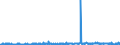 CN 39079190 /Exports /Unit = Prices (Euro/ton) /Partner: Switzerland /Reporter: Eur27_2020 /39079190:Unsaturated Polyesters, in Primary Forms (Excl. Liquid, and Polycarbonates, Alkyd Resins, Poly`ethylene Terephthalate` and Poly`lactic Acid`)