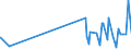 CN 39079190 /Exports /Unit = Prices (Euro/ton) /Partner: Gibraltar /Reporter: Eur27_2020 /39079190:Unsaturated Polyesters, in Primary Forms (Excl. Liquid, and Polycarbonates, Alkyd Resins, Poly`ethylene Terephthalate` and Poly`lactic Acid`)