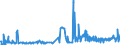 CN 39079190 /Exports /Unit = Prices (Euro/ton) /Partner: Malta /Reporter: Eur27_2020 /39079190:Unsaturated Polyesters, in Primary Forms (Excl. Liquid, and Polycarbonates, Alkyd Resins, Poly`ethylene Terephthalate` and Poly`lactic Acid`)
