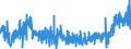 CN 39079190 /Exports /Unit = Prices (Euro/ton) /Partner: Turkey /Reporter: Eur27_2020 /39079190:Unsaturated Polyesters, in Primary Forms (Excl. Liquid, and Polycarbonates, Alkyd Resins, Poly`ethylene Terephthalate` and Poly`lactic Acid`)