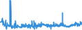 CN 39079190 /Exports /Unit = Prices (Euro/ton) /Partner: Latvia /Reporter: Eur27_2020 /39079190:Unsaturated Polyesters, in Primary Forms (Excl. Liquid, and Polycarbonates, Alkyd Resins, Poly`ethylene Terephthalate` and Poly`lactic Acid`)