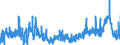 CN 39079190 /Exports /Unit = Prices (Euro/ton) /Partner: Poland /Reporter: Eur27_2020 /39079190:Unsaturated Polyesters, in Primary Forms (Excl. Liquid, and Polycarbonates, Alkyd Resins, Poly`ethylene Terephthalate` and Poly`lactic Acid`)