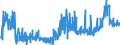 CN 39079190 /Exports /Unit = Prices (Euro/ton) /Partner: Czech Rep. /Reporter: Eur27_2020 /39079190:Unsaturated Polyesters, in Primary Forms (Excl. Liquid, and Polycarbonates, Alkyd Resins, Poly`ethylene Terephthalate` and Poly`lactic Acid`)