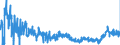 CN 39079190 /Exports /Unit = Prices (Euro/ton) /Partner: Romania /Reporter: Eur27_2020 /39079190:Unsaturated Polyesters, in Primary Forms (Excl. Liquid, and Polycarbonates, Alkyd Resins, Poly`ethylene Terephthalate` and Poly`lactic Acid`)