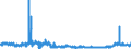 CN 39079190 /Exports /Unit = Prices (Euro/ton) /Partner: Bulgaria /Reporter: Eur27_2020 /39079190:Unsaturated Polyesters, in Primary Forms (Excl. Liquid, and Polycarbonates, Alkyd Resins, Poly`ethylene Terephthalate` and Poly`lactic Acid`)