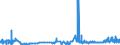 CN 39079190 /Exports /Unit = Prices (Euro/ton) /Partner: Albania /Reporter: Eur27_2020 /39079190:Unsaturated Polyesters, in Primary Forms (Excl. Liquid, and Polycarbonates, Alkyd Resins, Poly`ethylene Terephthalate` and Poly`lactic Acid`)