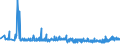 CN 39079190 /Exports /Unit = Prices (Euro/ton) /Partner: Belarus /Reporter: Eur27_2020 /39079190:Unsaturated Polyesters, in Primary Forms (Excl. Liquid, and Polycarbonates, Alkyd Resins, Poly`ethylene Terephthalate` and Poly`lactic Acid`)