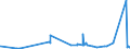 CN 39079190 /Exports /Unit = Prices (Euro/ton) /Partner: Azerbaijan /Reporter: Eur27_2020 /39079190:Unsaturated Polyesters, in Primary Forms (Excl. Liquid, and Polycarbonates, Alkyd Resins, Poly`ethylene Terephthalate` and Poly`lactic Acid`)