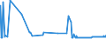 CN 39079190 /Exports /Unit = Prices (Euro/ton) /Partner: Uzbekistan /Reporter: Eur27_2020 /39079190:Unsaturated Polyesters, in Primary Forms (Excl. Liquid, and Polycarbonates, Alkyd Resins, Poly`ethylene Terephthalate` and Poly`lactic Acid`)